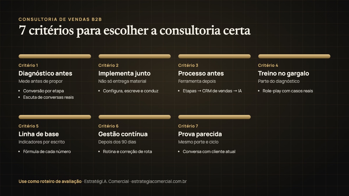 Os 7 critérios para escolher uma consultoria de vendas B2B